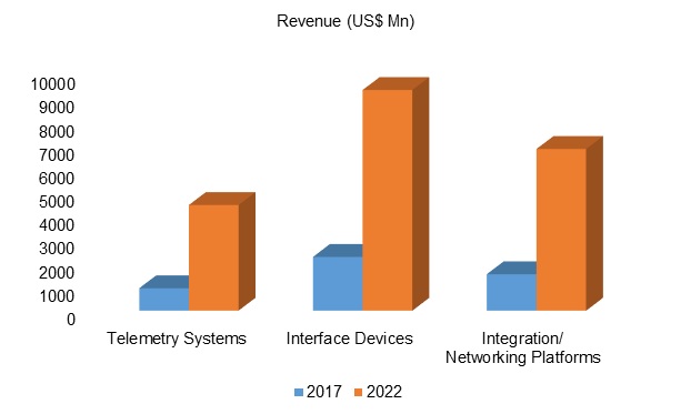 Connected Medical Devices Security Market